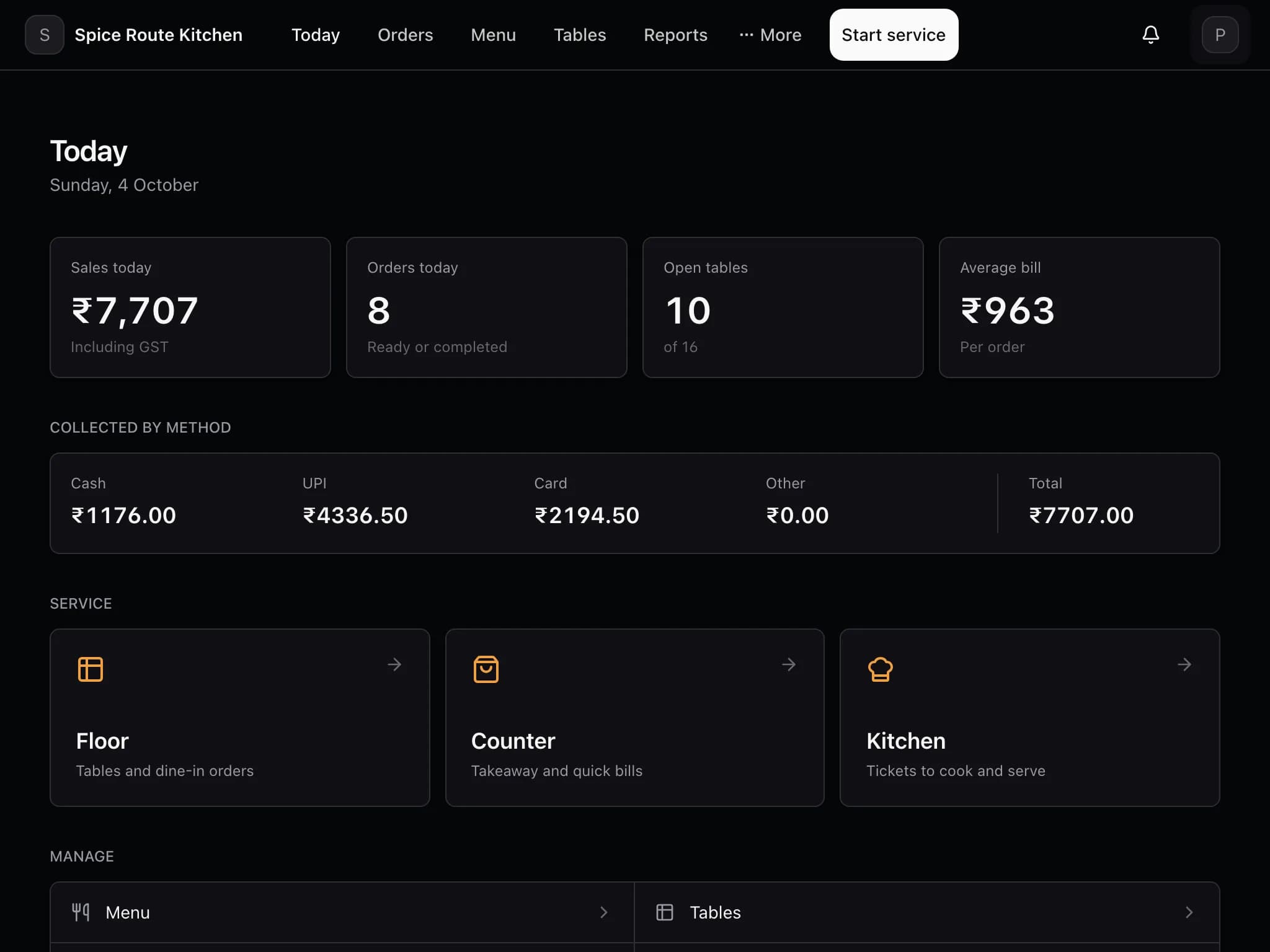Today screen: sales, orders, open tables, average bill and money collected by method.